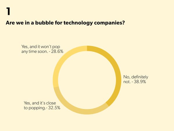 State of Startups - Page 16