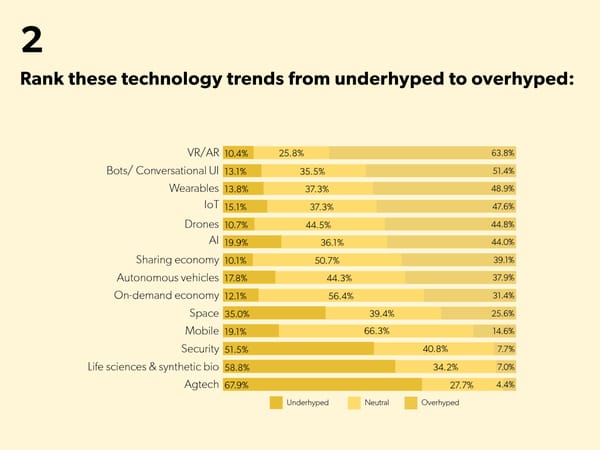 State of Startups - Page 17