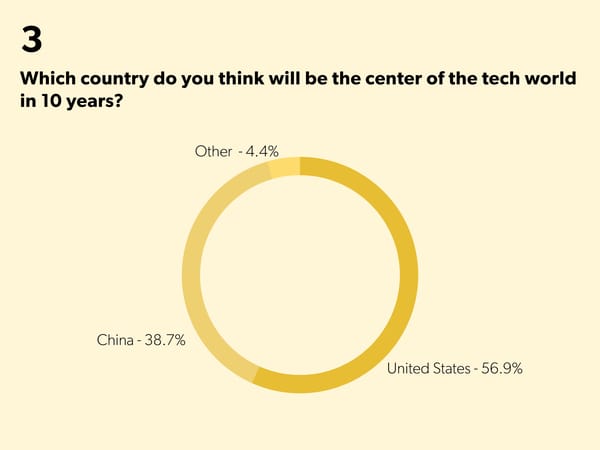 State of Startups - Page 18