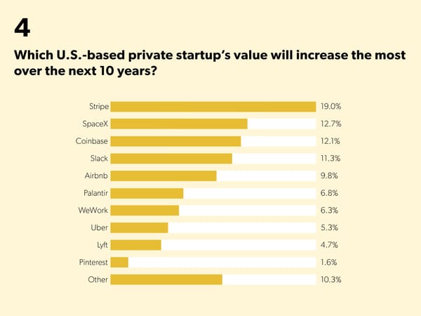 State of Startups - Page 19