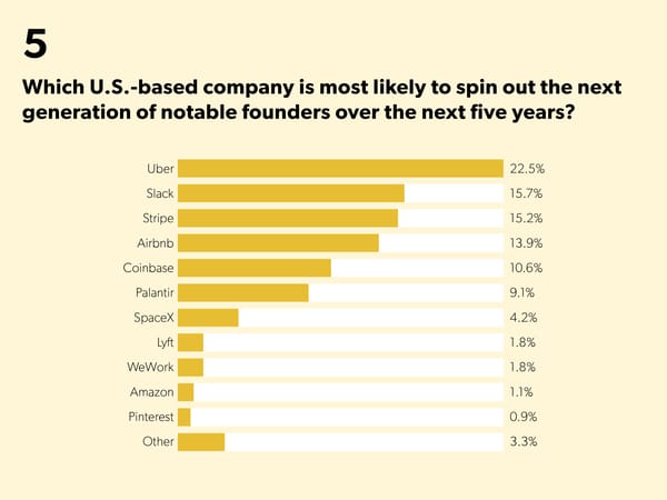 State of Startups - Page 20