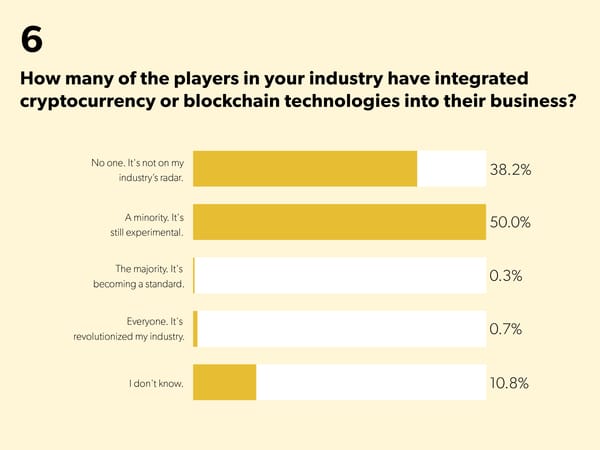 State of Startups - Page 21