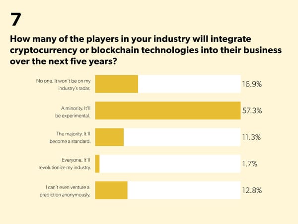 State of Startups - Page 22