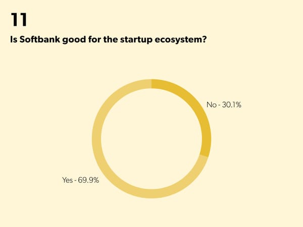 State of Startups - Page 26