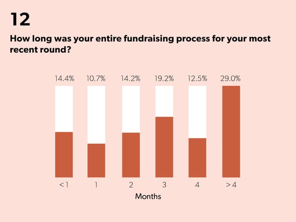 State of Startups - Page 28