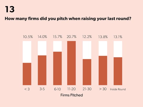 State of Startups - Page 29