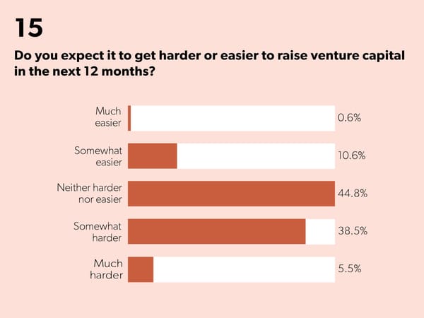 State of Startups - Page 31