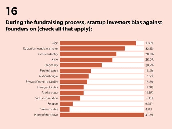 State of Startups - Page 32