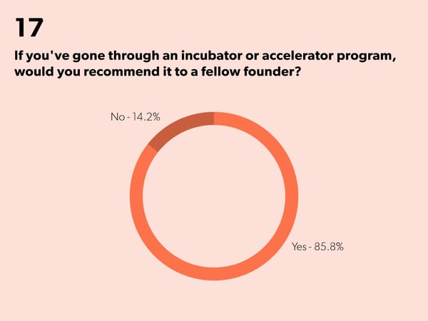 State of Startups - Page 33