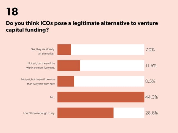 State of Startups - Page 34