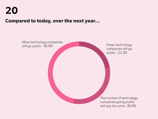 State of Startups - Page 37