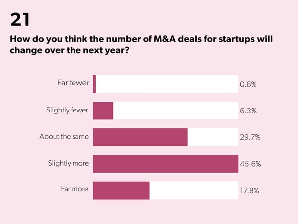 State of Startups - Page 38