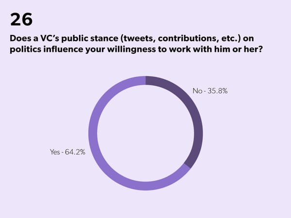 State of Startups - Page 44