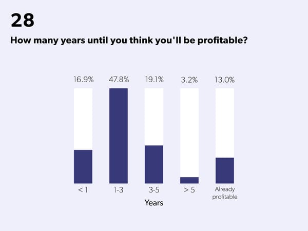 State of Startups - Page 47