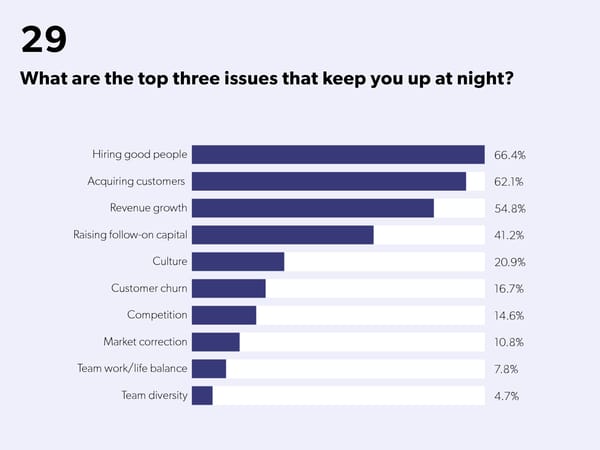 State of Startups - Page 48