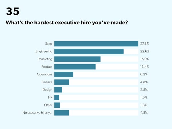 State of Startups - Page 55