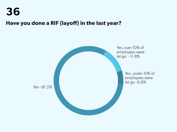 State of Startups - Page 56