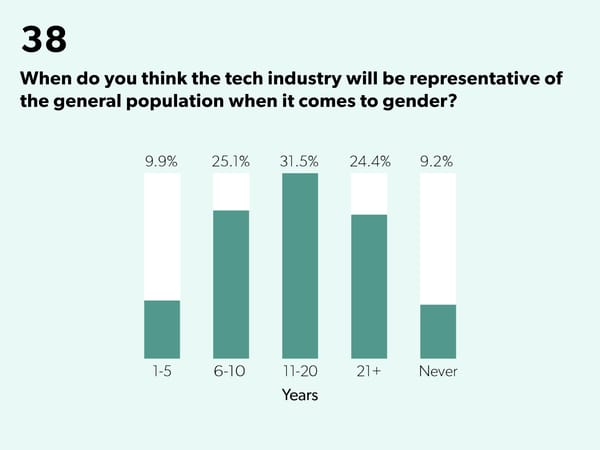 State of Startups - Page 59