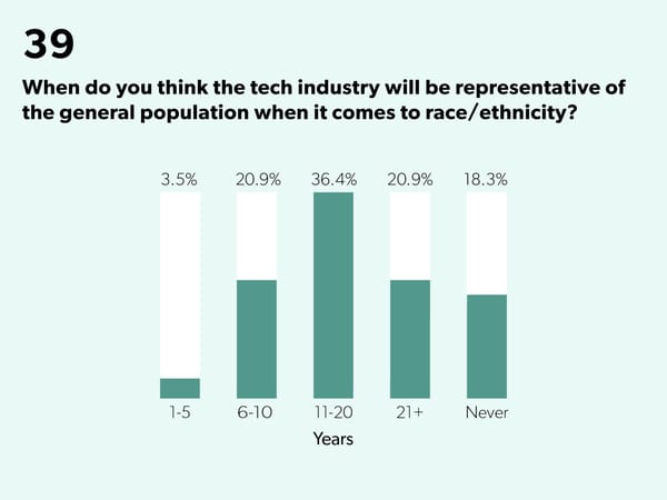 State of Startups - Page 60