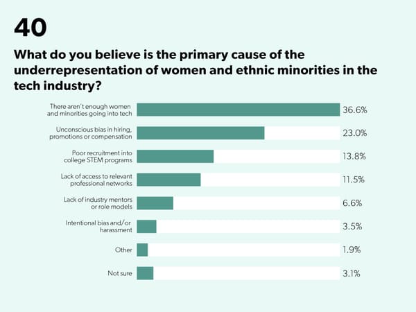 State of Startups - Page 61