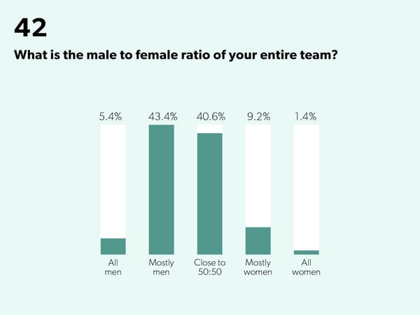 State of Startups - Page 63