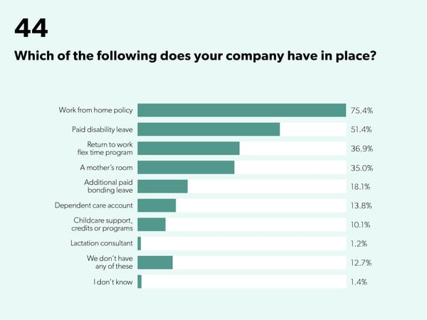 State of Startups - Page 65