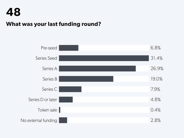 State of Startups - Page 70