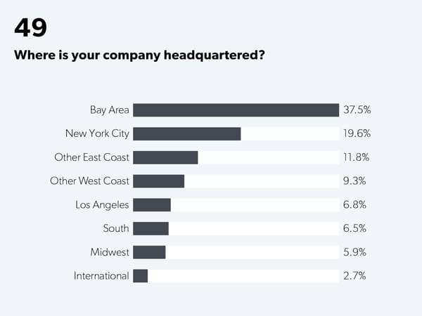 State of Startups - Page 71