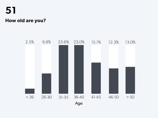 State of Startups - Page 73