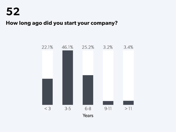 State of Startups - Page 74