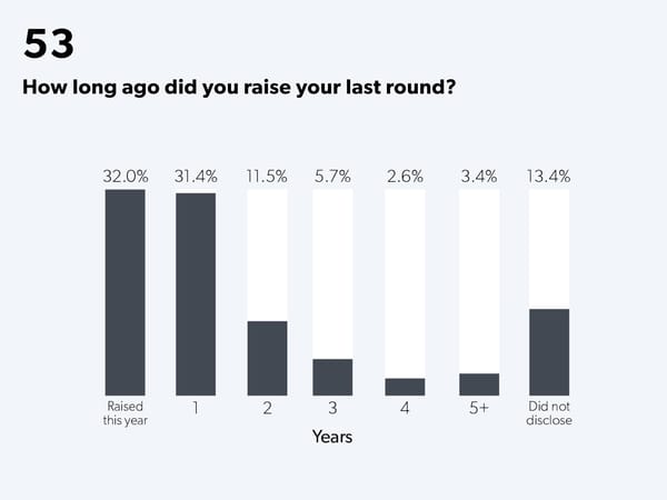 State of Startups - Page 75