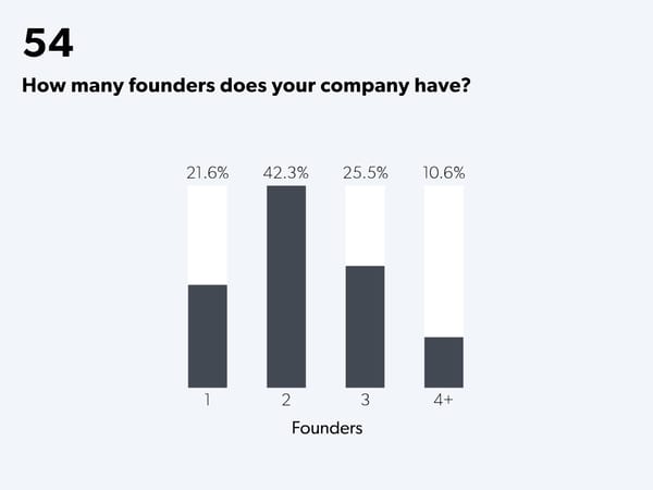 State of Startups - Page 76