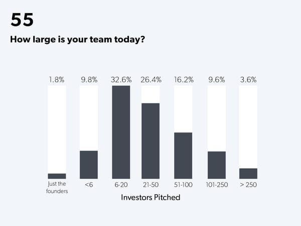 State of Startups - Page 77