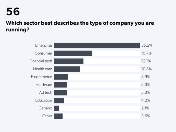 State of Startups - Page 78