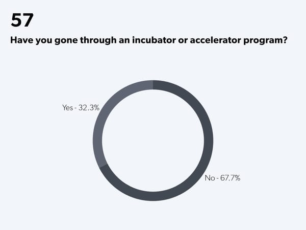 State of Startups - Page 79