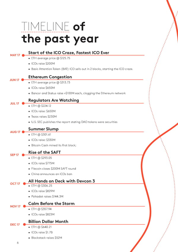 State of the Token Market - Page 6