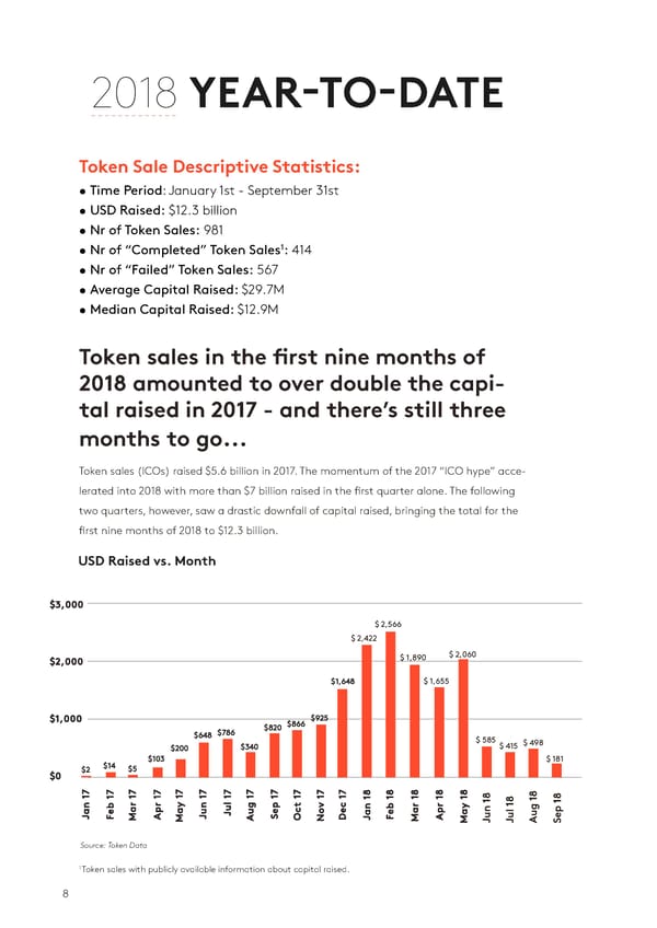 State of the Token Market - Page 8