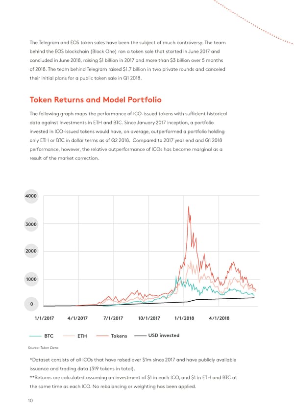 State of the Token Market - Page 10