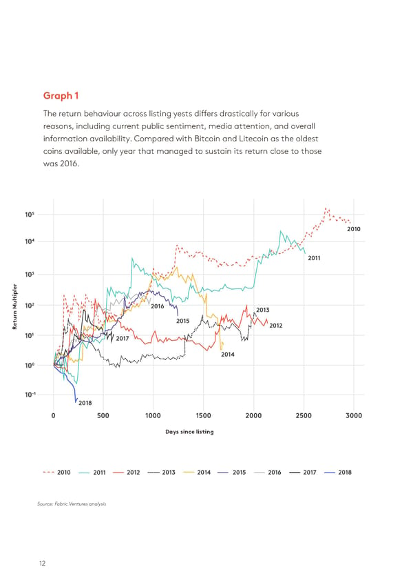 State of the Token Market - Page 12