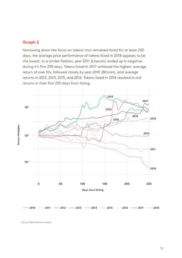 State of the Token Market - Page 13