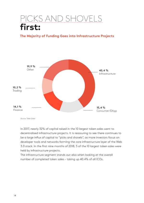 State of the Token Market - Page 14