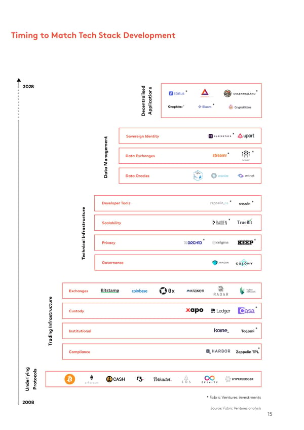 State of the Token Market - Page 15