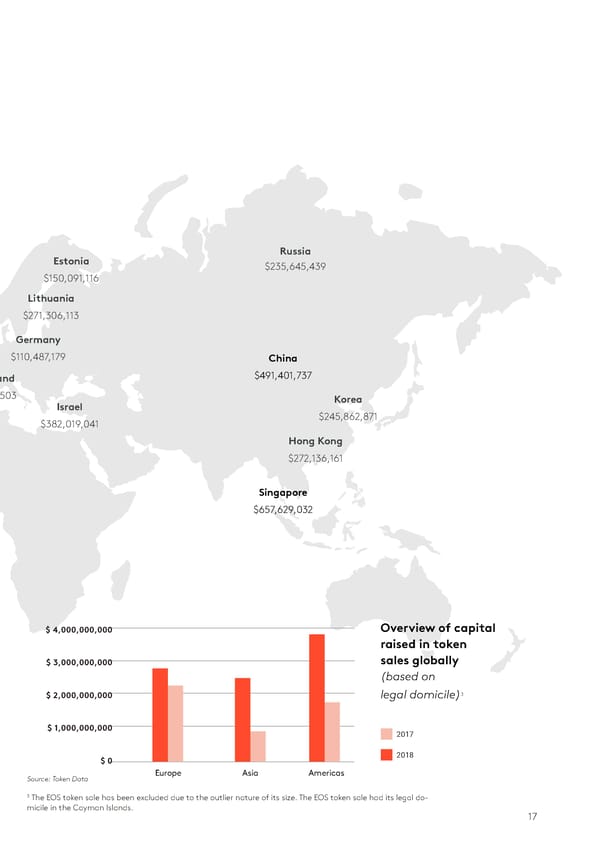 State of the Token Market - Page 17