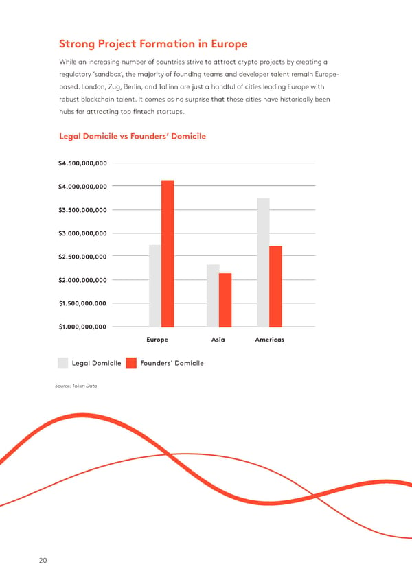 State of the Token Market - Page 20