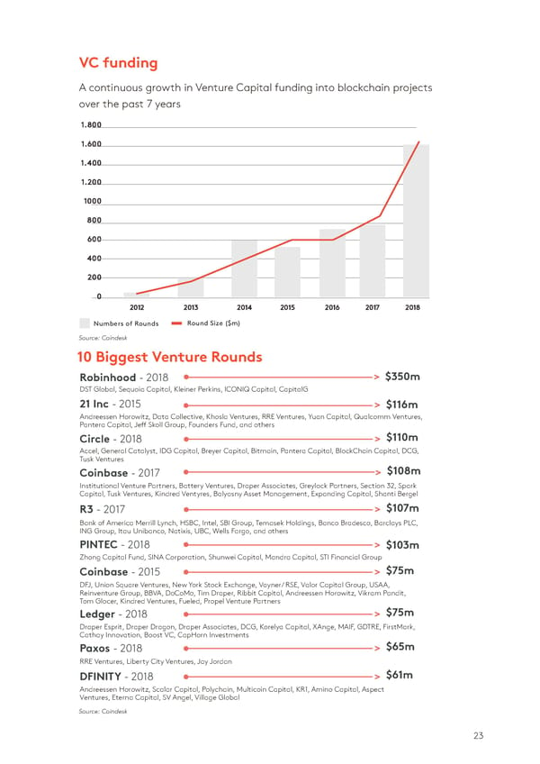 State of the Token Market - Page 23