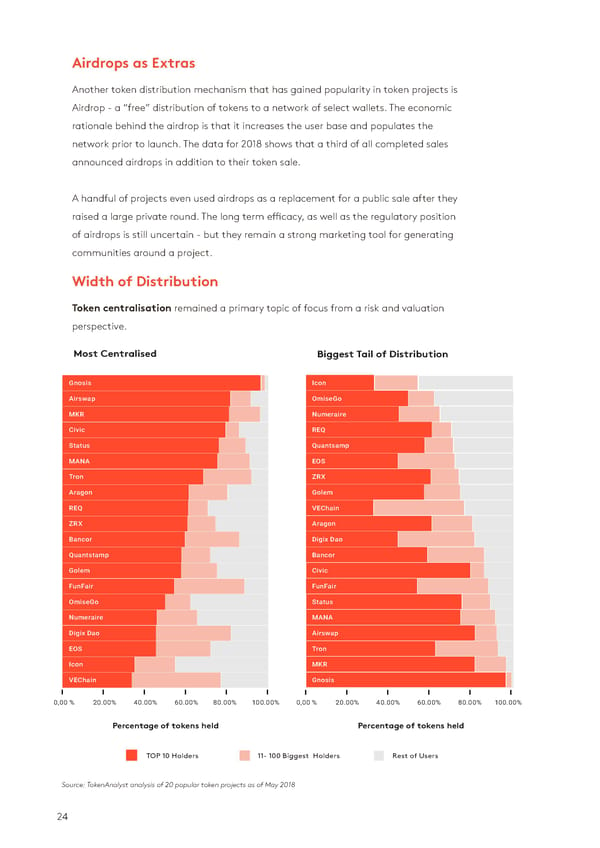 State of the Token Market - Page 24