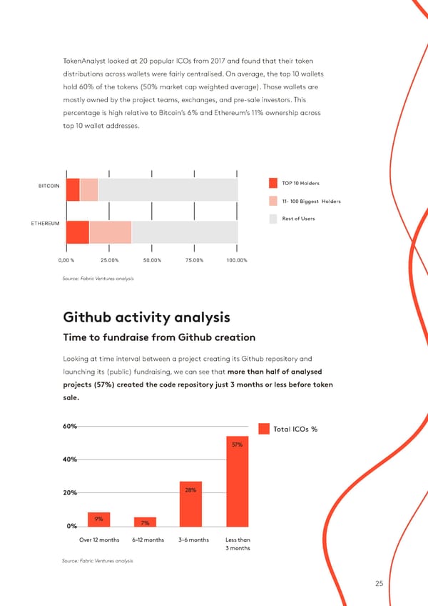 State of the Token Market - Page 25