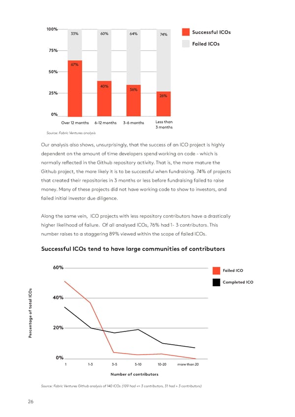 State of the Token Market - Page 26