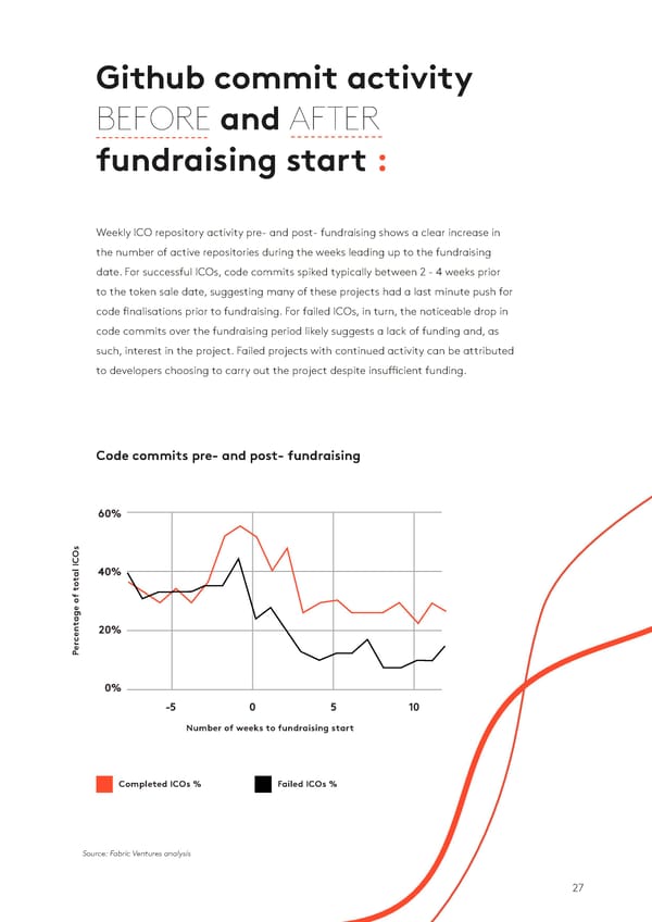 State of the Token Market - Page 27