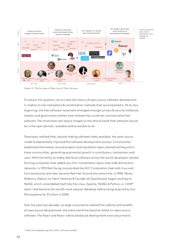 State of the Token Market - Page 34